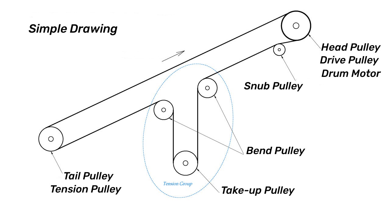 Conveyor Pulley Manufacturer